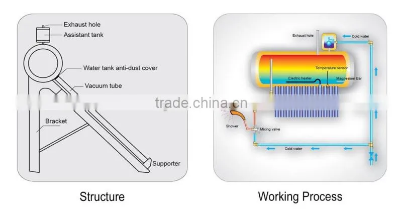 Non-pressure solar water heater(40tubes)
