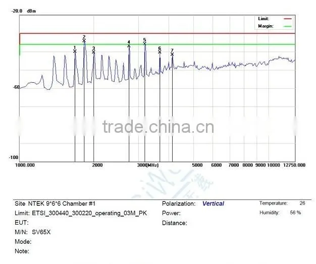 3km range TTL RS232 RS485 interface 500mW Industrial SV652 433mhz long range rf module