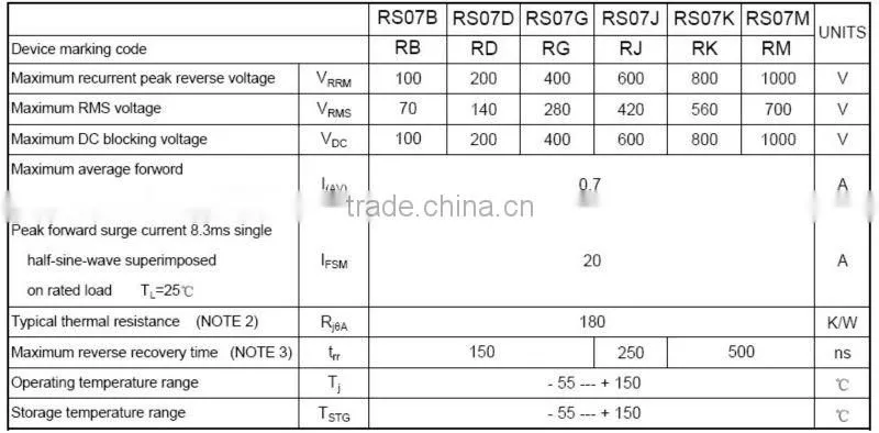 SMD FR107 1A 1000V fast recovery diode RS07M