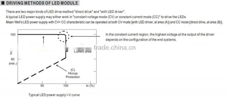 Meanwell led lamp driver 80W Switching Power Supply led waterproof driver led driver pwm