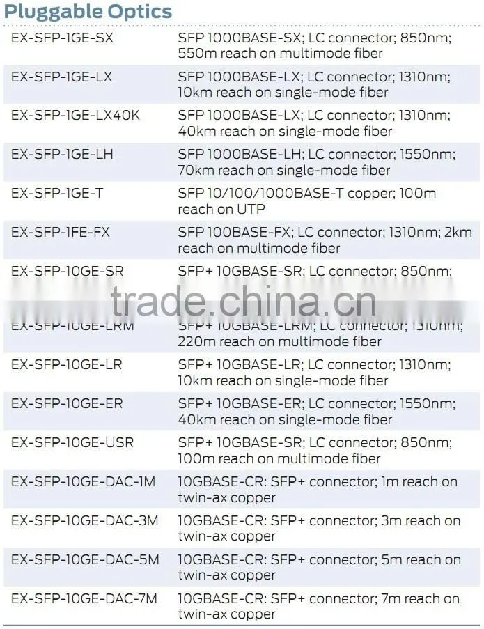 JUNIPER EX8200-48F EX8200-48F-ES 48-port 100FX/1000BASE-X SFP line card for EX8208 EX8216