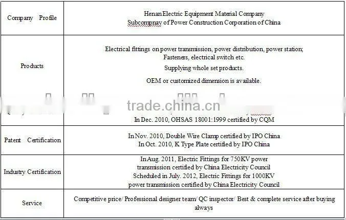 The overhead line fittings hot sale Mild steel Nut DIN934 & ISO 4032/wire nut