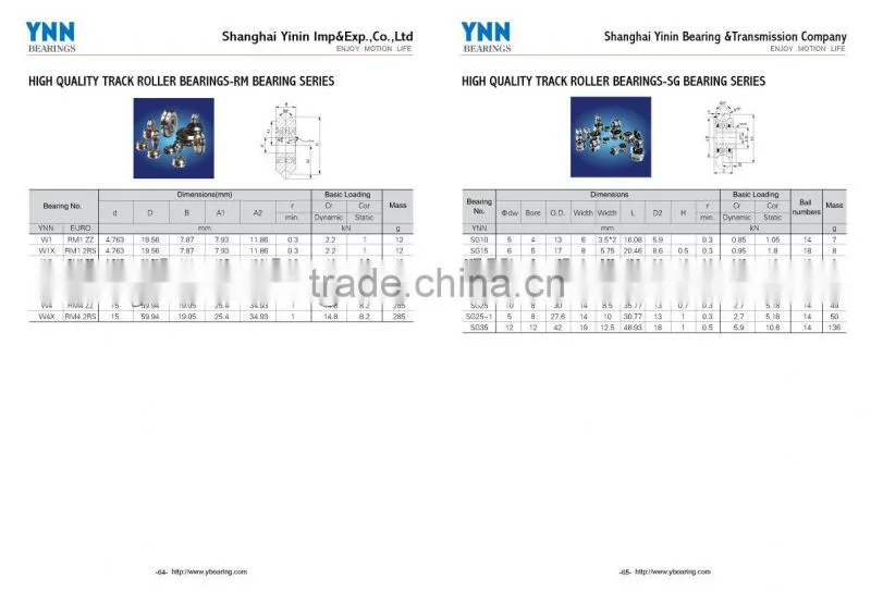RM1 ZZ,RM2 ZZ,RM3 ZZ textile bearings with guide/ V Groove