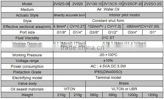 2V Series Solenoid Valve Pneumatic Component