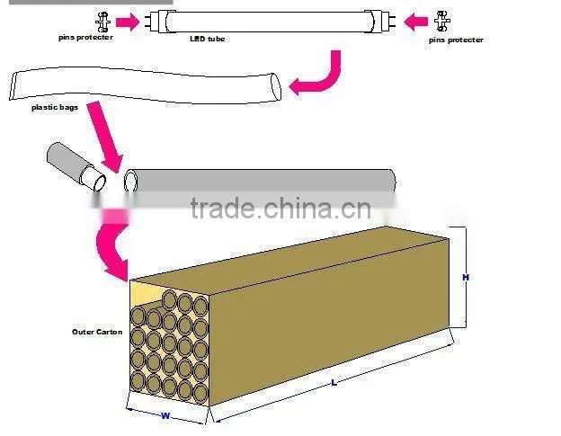 With Non-Isolated Driver And Cheap Price SMD2835 90cm 12w LED Tube