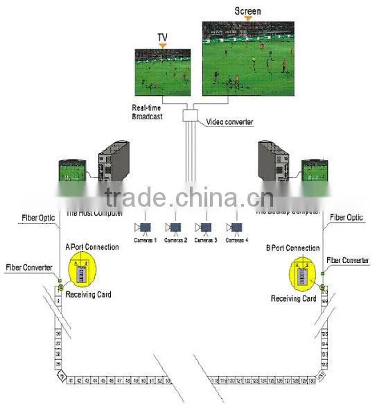 2015 china hotrental led scoreboard