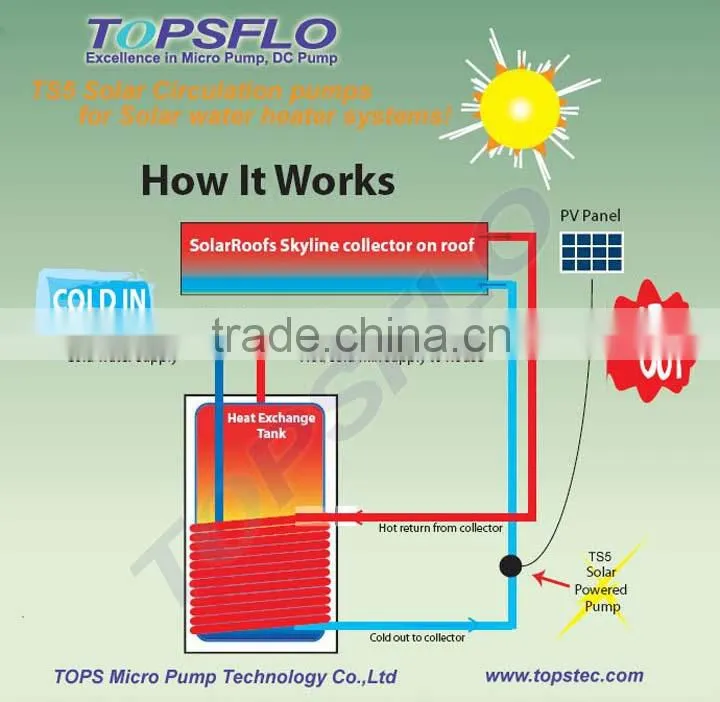 sun solar water small pump