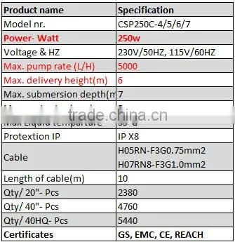 clean water pump 250w, CSP250C-4/5/6/7, different handle
