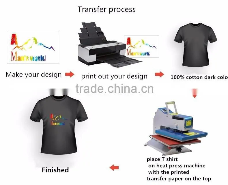 75% cotton transfer paper