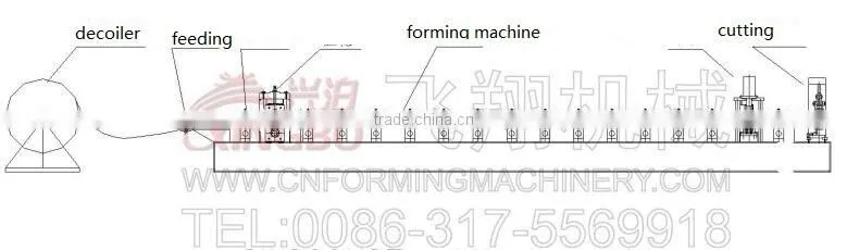 Wall Angle Forming machine