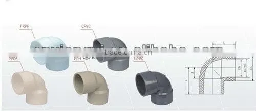 Plastic pipe fitting mold