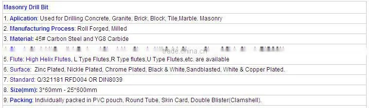 Cheap Cheapest masonry drill bit for sales