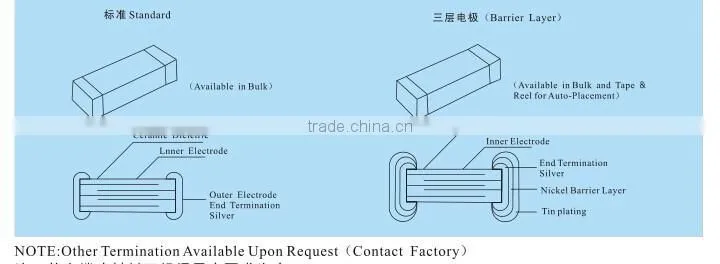 0402 X5R smd capacitor 1uF 6V3