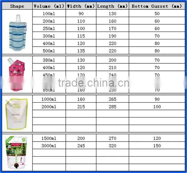 spout pouch/stand up pouch with spout/liquid stand up pouch with spout
