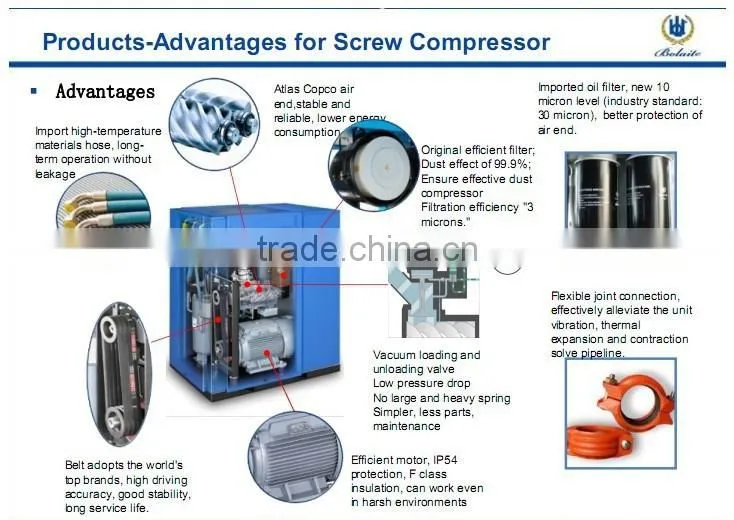 Atlas Copco(Bolaite) CE Screw industrial air compressor