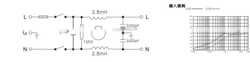 DBI5 3A with inner resistor and spare fuse and with switch emi filter
