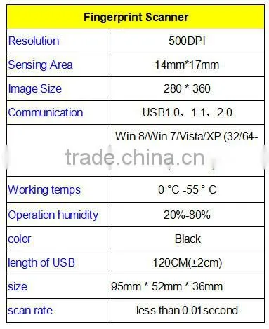 Hot Selling Competitive Price of Biometrics Fingerprint Scanner