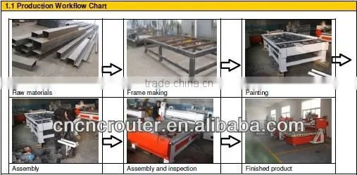 Chinese HIgh quality 1325 wood chiseling machine
