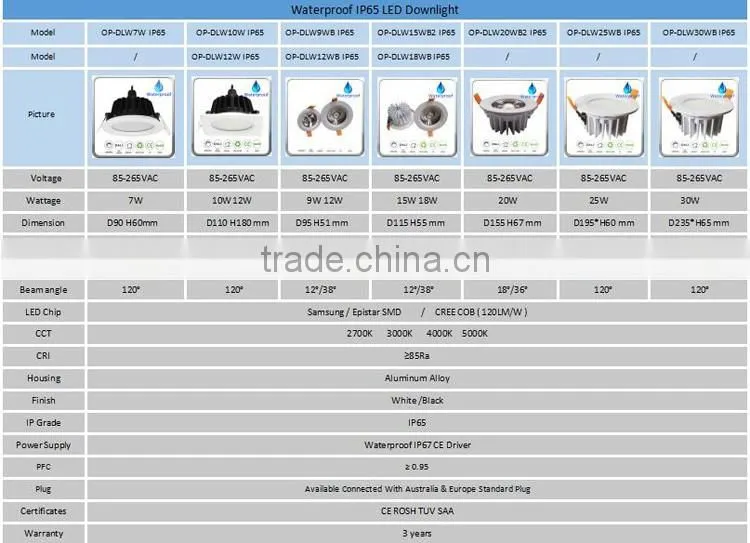 Waterproof led downlight with cutout 90mm IP65 led downlight dimmable downlight led for bathrom use