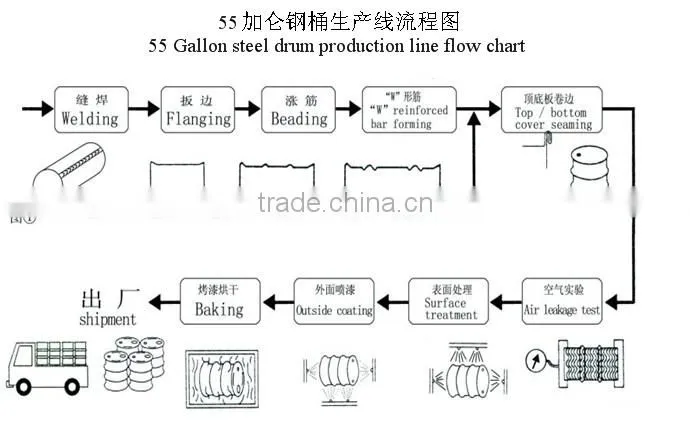 200L Steel Barrel Painting Room(double colors)