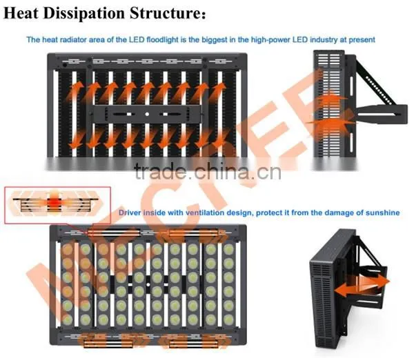 2016 latest popular MECREE high power 720 watt led sport field light for ski field flood light