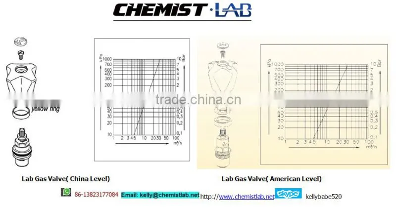 small size chemical resistant bench-top mounted laboratory solid brass double-head gas cock