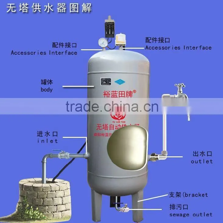 Compact structure stainless steel storage tank