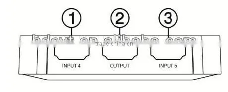 HDMI switch 5x1, HDMI 1.4