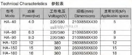 15kw steam bath generator for wet steam room
