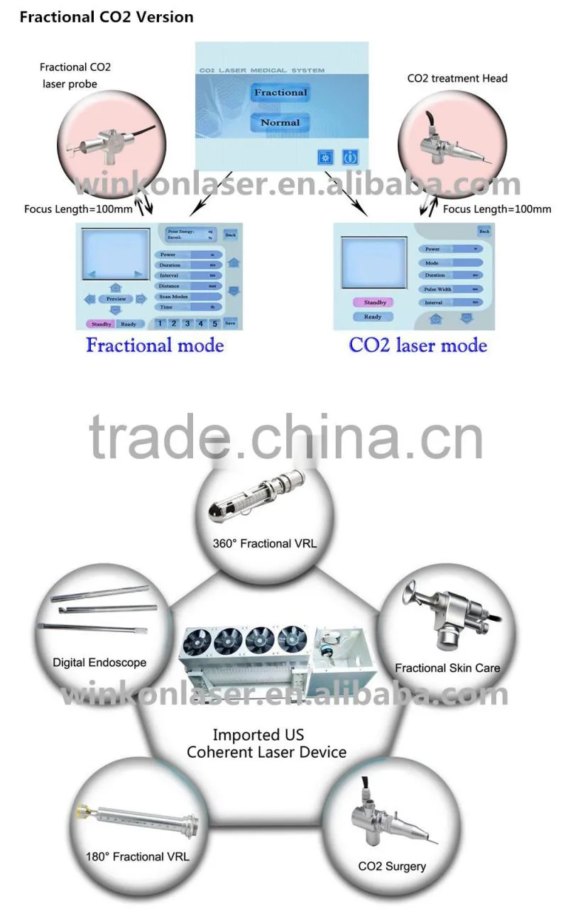 fractional laser co2 / co2 laser tube price