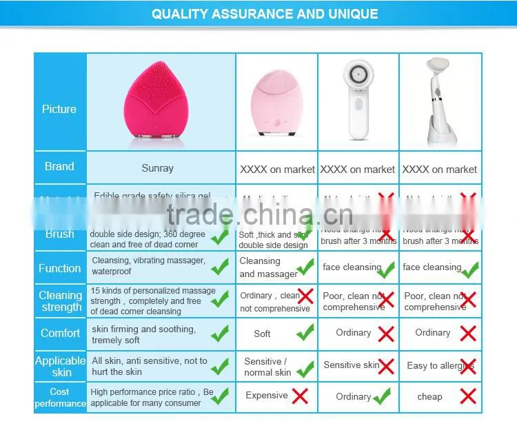 Face machine electric stimulation silicone face exfoliate brush