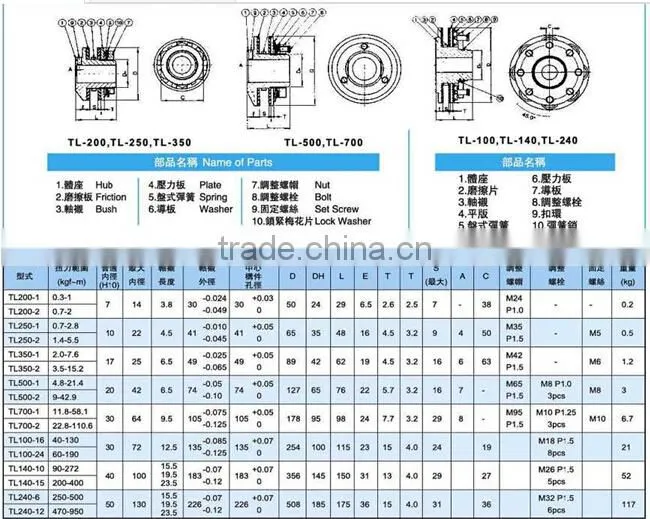 Torque Limiter Coupling
