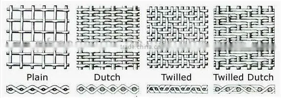 Stainless Steel Filter Disc Mesh