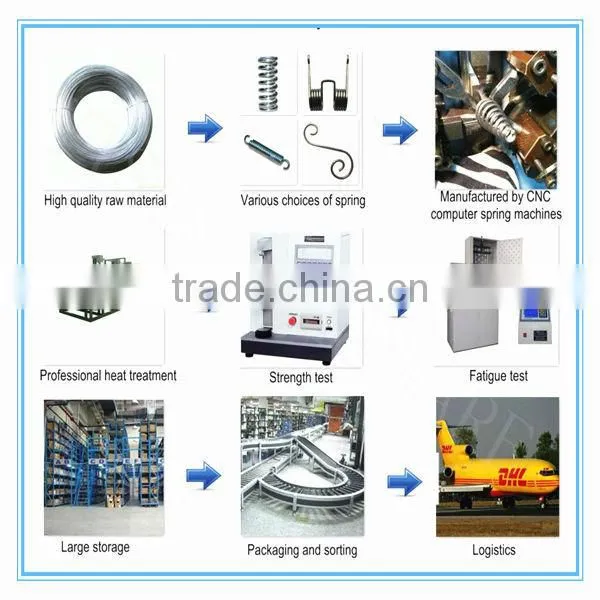 stainless steel extension spring for recliner/recliner extension spring in guangdong china through the ISO9001:2008