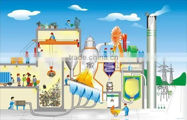 Best fuel saver 1020*770*1270mm