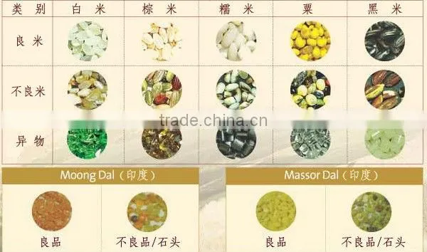 High Quality QIE CCD Rice Color Sorter