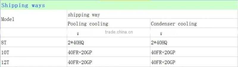 Xin xiang Jinzhen Rubber Machinery Co., Ltd. - Green Rubber/tyre/plastic recycling and pyrolysis Machinery
