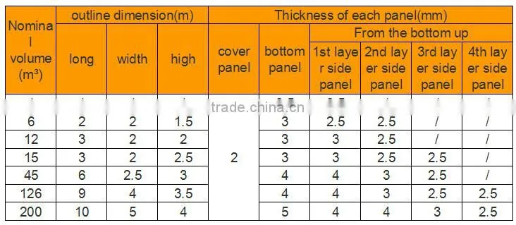 Factory price!!! Dezhou Huili high quality enamel steel sectional plate water sectional tank