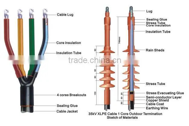 SUNBOW 8.7/15KV 2 Cores Cable Set Heat Shrinkable indoor Terminations