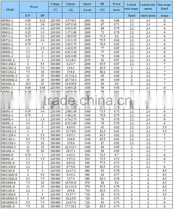 AC motor three phase MS series motor of IEC IE2 standards with aluminium shell