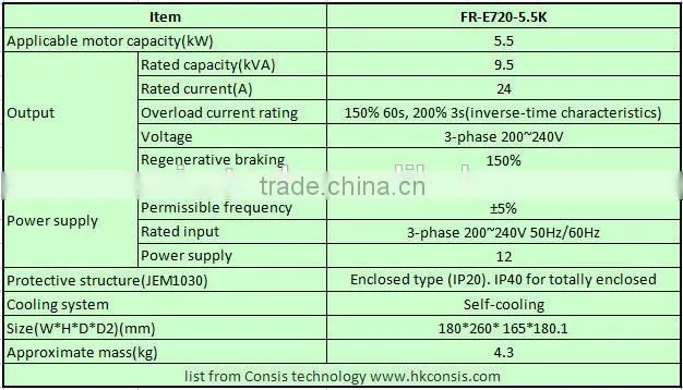 200V 3phase power supply Mitsubishi AC inverter FR-E720-5.5K