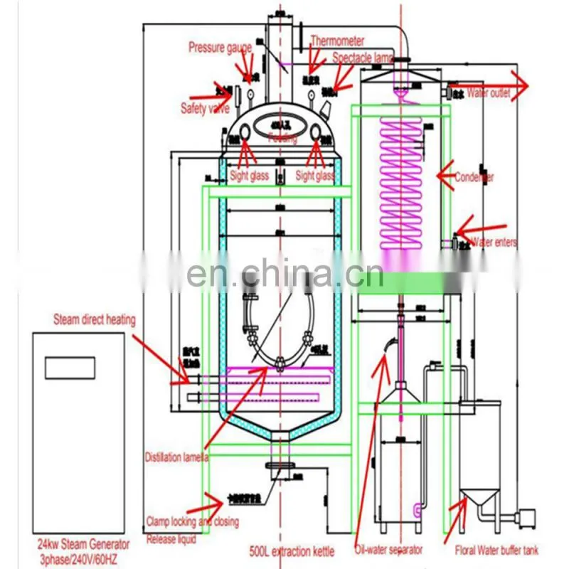 100L - 500L Borneol essential oil essential oil distillation equipment