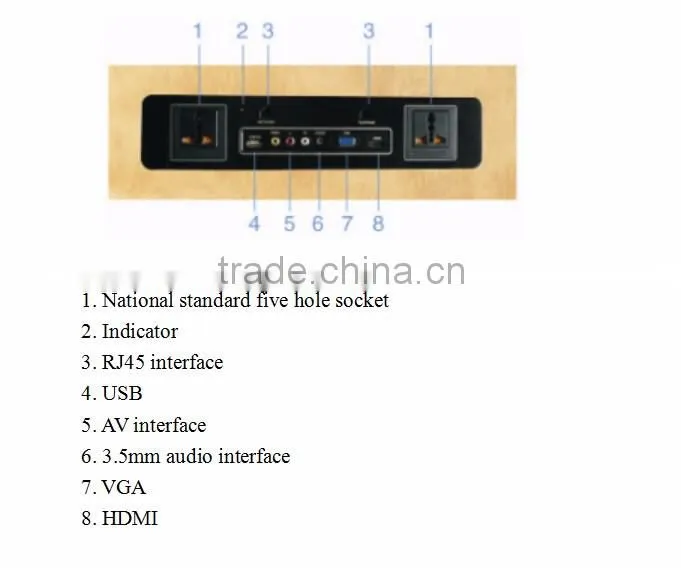 High-end Residential Mediahub Jack Socket with HDMI, USB Interface