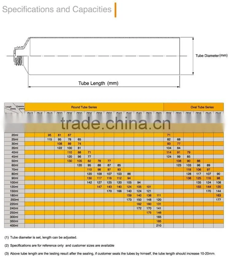 new design with soft applicator for various application for tube packaging