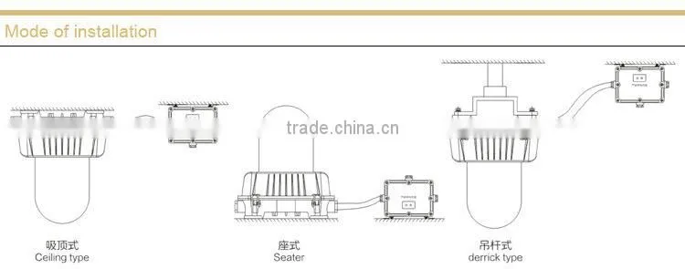 NFE9180 Anti-glare Emergency Ceiling Light