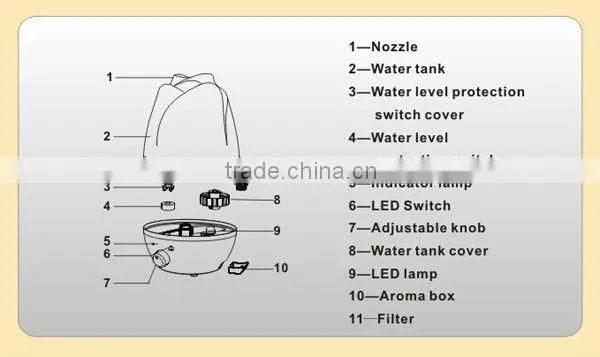 humidifier rechargeable sprayer filter humidifier