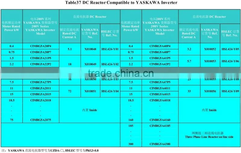 iron core reactor for frequency converter CIMRG5A series