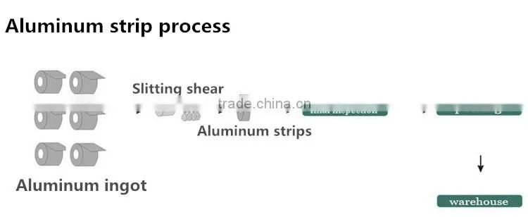 Round Edge Aluminium Strip For Transformer