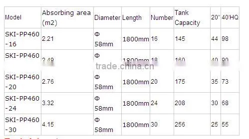integrative & pressurized solar water heater SKI-PP with colored steel sheet from SKI SOLAR with CE & ISO