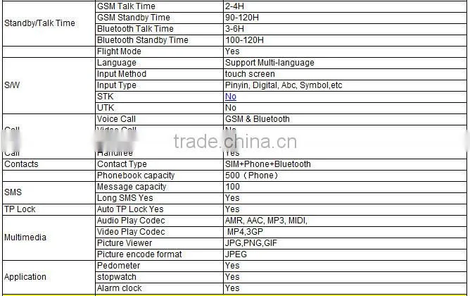 smartwatch 2015 hot selling cheap sport bluetooth smartwatch for phone